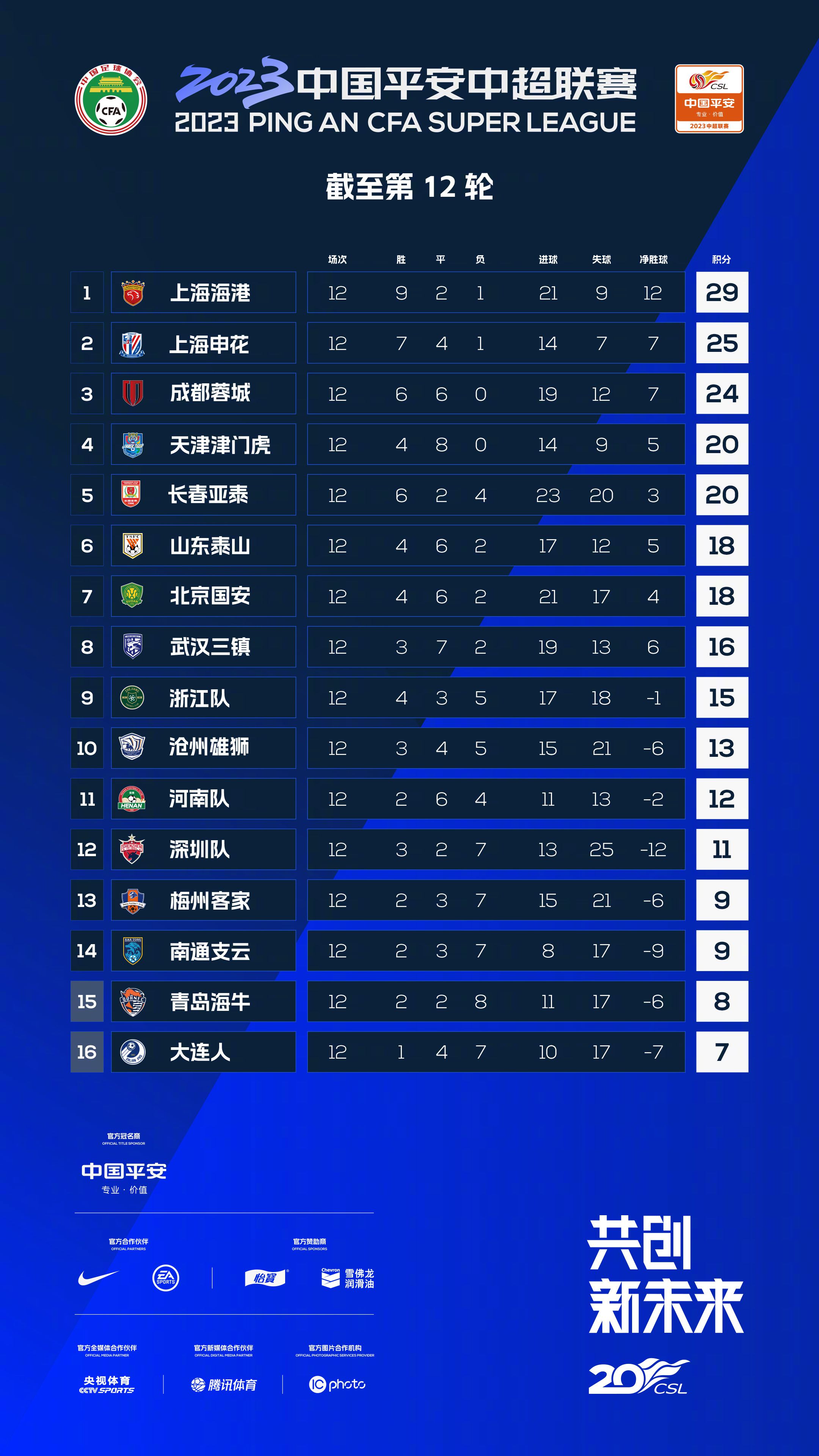 瓜迪奥拉说道：更好的球队赢了。
